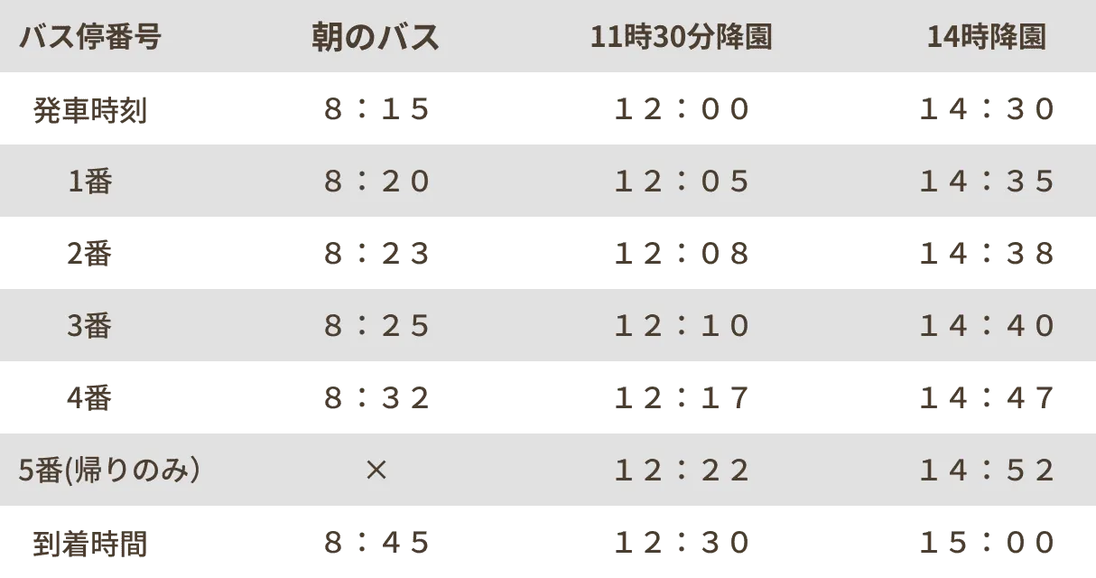 緑コースの時刻表